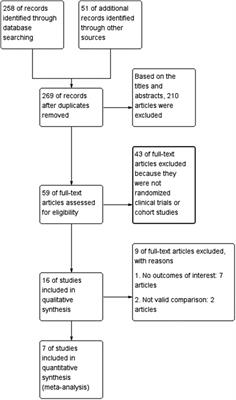 Meta-analysis of the efficacy and adverse drug reactions of adrenergic alpha-antagonists in treating children with ureteral calculi